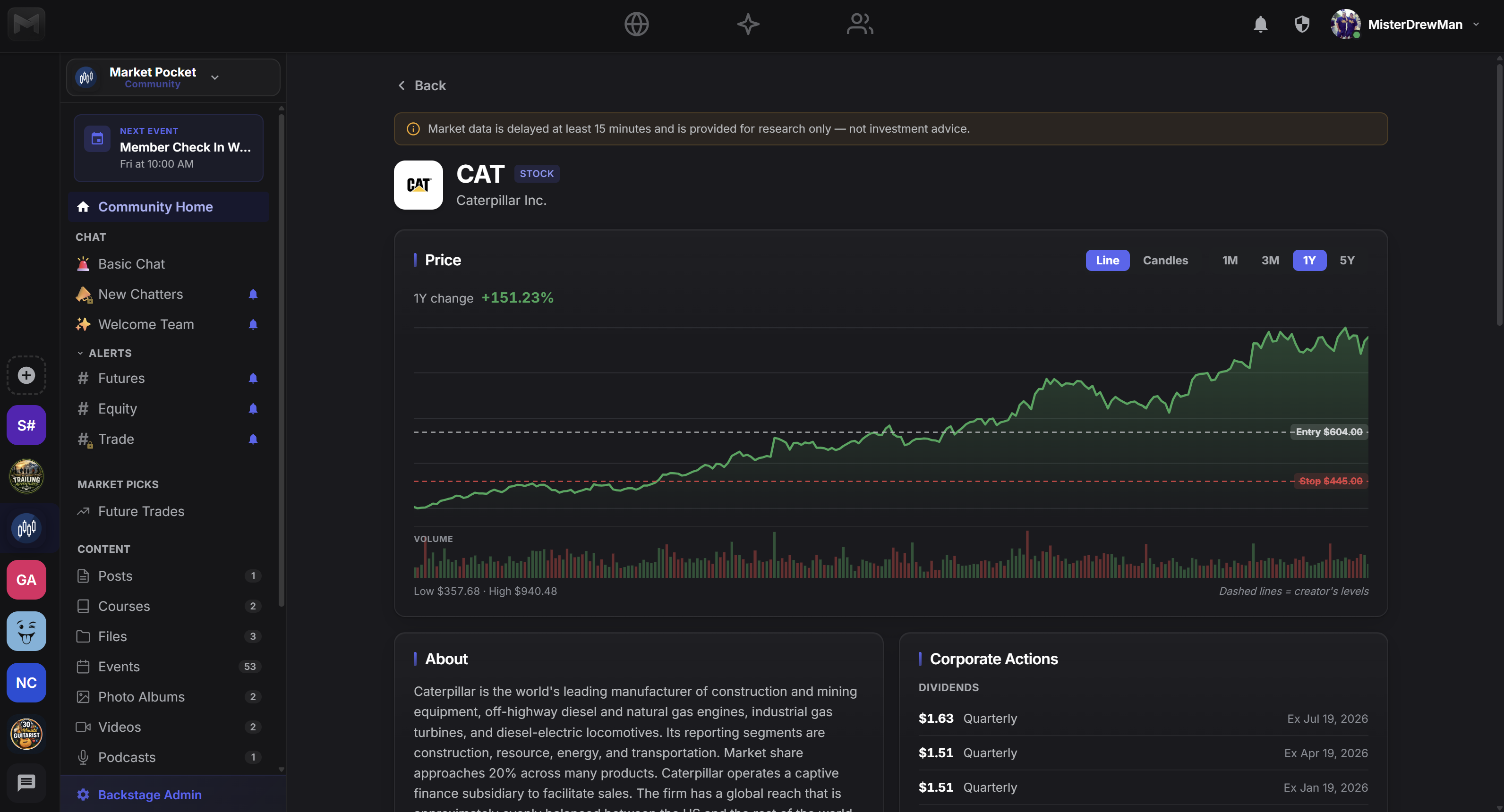 MemberPad ticker research terminal showing an interactive candlestick chart with volume, fundamentals, dividends and news