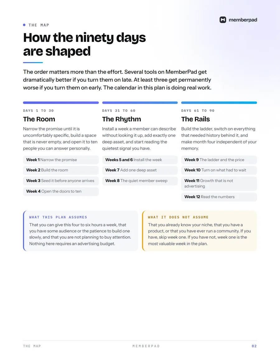 A page from the guide laying out the three phases across twelve weeks